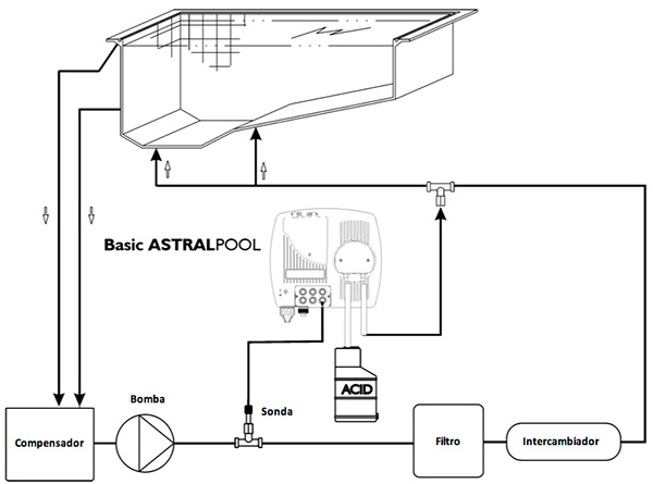 AstralPool Control Basic Esquema de Instalação